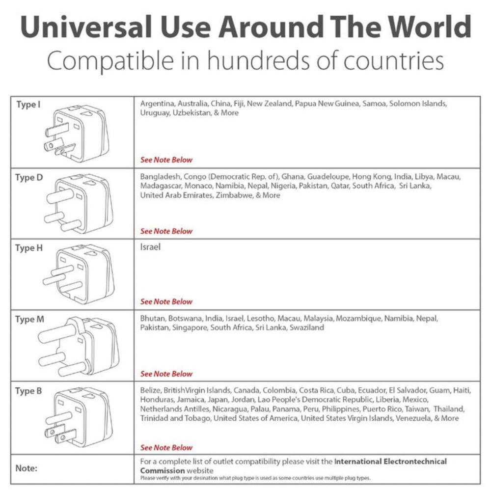 Everyday.Discount buy world travel powering plugs american vacation plugs wall phone chargers connection travel electrical international summer holiday world plugs universal applicable travelplug instagram tiktok youtube videos influencer charger travel powering converting phone charging transformer onlineshopping viral fashionista funny essentials