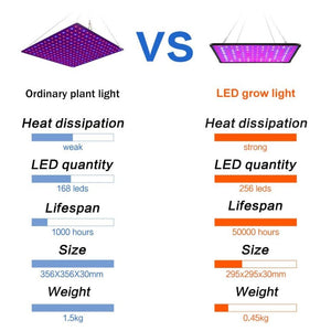 Everyday.Discount ledlight for plants hydroponics plantgrow indoors phyto lamps sunlight grow lights promote the rapid growth from plants accelerate the reproduction from fruits and seeds increase the weight stems leaves eco friendly lowest heating durable environmental protection prevent overgrowth increase freshness and beautyness promote growth improve accelerate ripening by sunlight and markets early growth and bloom hydroponics greenhouse gardening cultivation potted plants and other indoors 