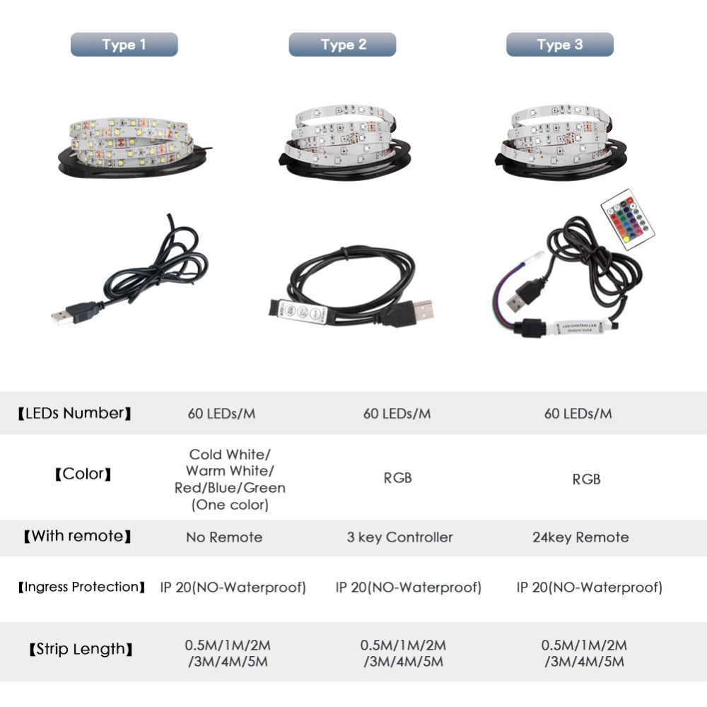 Everyday.Discount rgb ledstrips lighting lamps mood changing lights for backlit television vs partylights relaxing mood changer decorative lighting for gaming flashing vs multicolor lighting homekit decorative lights for kitchen wall ceiling windows cabinets boat ledlights christmas wardrobe gardens sheds homebase hallway lights